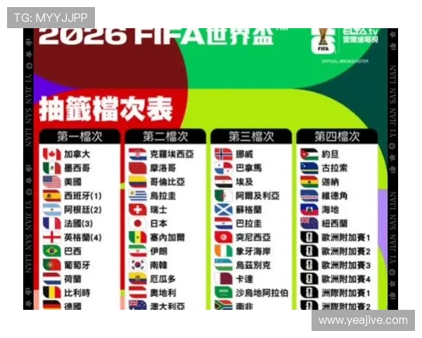 2026年世界杯小组分组表最新更新，分析各组实力对比与晋级热门球队